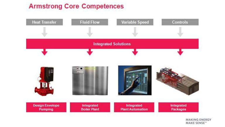 Armstrong Core Competences