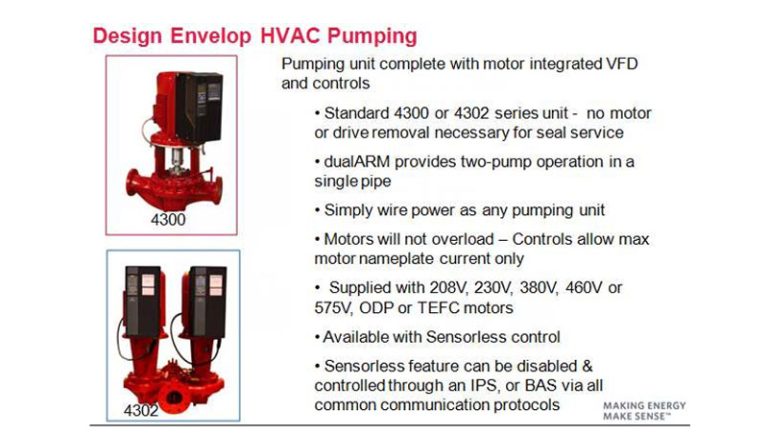 Design Envelop HVAC Pumping